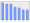 Evolucion de la populacion 1962-2008