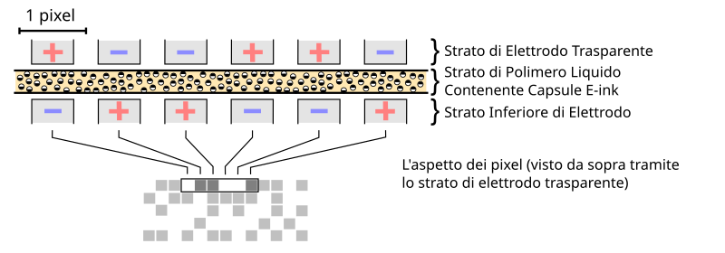 Schema da un E-ink