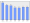 Evolucion de la populacion 1962-2008