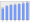 Evolucion de la populacion 1962-2008