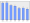 Evolucion de la populacion 1962-2008