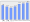 Evolucion de la populacion 1962-2008