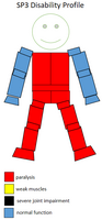 Profile of an F3 sportsperson