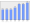 Evolucion de la populacion 1962-2008