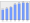 Evolucion de la populacion 1962-2008