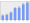 Evolucion de la populacion 1962-2008