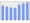 Evolucion de la populacion 1962-2008