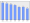 Evolucion de la populacion 1962-2008