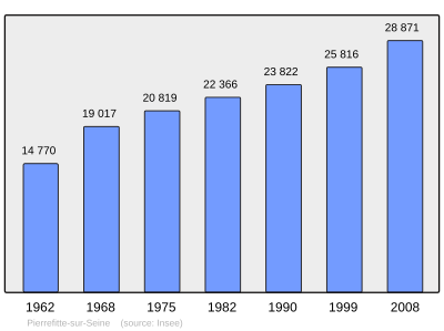 Referanse: INSEE