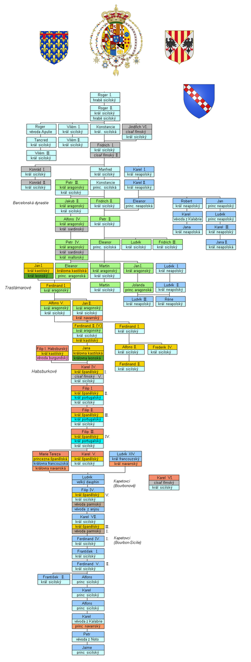 Rodokmen sicilských a neapolských králů