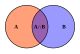 Venn-diagram