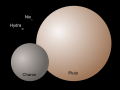 So sánh kích thước hệ thống vệ tinh Sao Diêm Vương