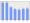 Evolucion de la populacion 1962-2008