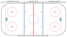 Diagram of an ice hockey rink with labels for on-ice markings and dimensions