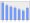 Evolucion de la populacion 1962-2008