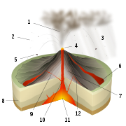 Strombolská erupce