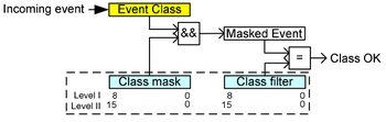 VSCP class/event mask & filter
