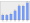 Evolucion de la populacion 1962-2008