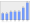 Evolucion de la populacion 1962-2008