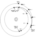 Mariner 2 trajektorijas shematisks attēlojums