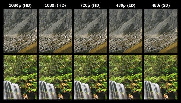 Comparison of SD and HD images