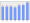 Evolucion de la populacion 1962-2008