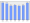 Evolucion de la populacion 1962-2008