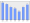 Evolucion de la populacion 1962-2008