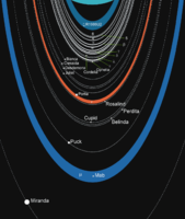 Uran mürəkkəb halqa sisteminə sahibdir. O, Saturn halqa sistemindən sonra Günəş sistemində kəşf edilən ikinci belə bir sistemdir.
