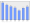 Evolucion de la populacion 1962-2008