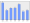 Evolucion de la populacion 1962-2008