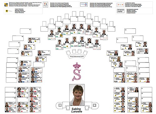 Senate of Belgium - current composition