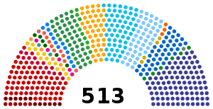 Elecciones generales de Brasil de 2022