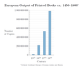 Image 30European output of printed books c. 1450–1800 (from History of books)