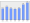 Evolucion de la populacion 1962-2008