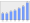 Evolucion de la populacion 1962-2008