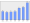 Evolucion de la populacion 1962-2008