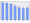 Evolucion de la populacion 1962-2008