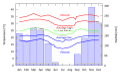 Image 8Climate diagram for Brazzaville (from Republic of the Congo)
