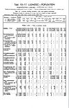 1931 Census of Poland, Lublin Voivodship, table 10 Ludnosc-Population-pg.26