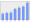 Evolucion de la populacion 1962-2008