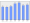 Evolucion de la populacion 1962-2008