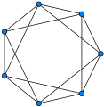 Cirkulantni graf '"`UNIQ--postMath-00000005-QINU`"'