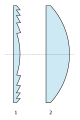 Seición d'una lente de Fresnel (1) y d'una lente clásica (2)