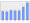 Evolucion de la populacion 1962-2008