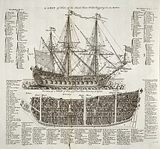 Diagrama vojnih ladij prvega in tretjega razreda, Anglija, 1728