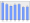 Evolucion de la populacion 1962-2008