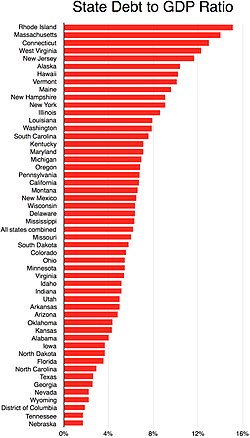 بدهی دولت به GDP (۲۰۱۷)