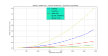 gráfico comparando a eficiência de alguns algorítmos.