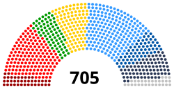 Political seats configuration for the 9th legislature of the European Parliament (2019-2024)